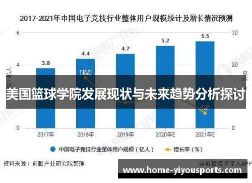 美国篮球学院发展现状与未来趋势分析探讨