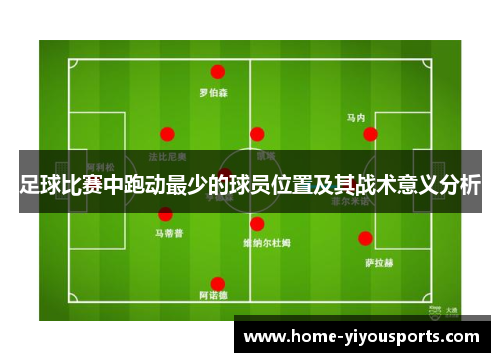 足球比赛中跑动最少的球员位置及其战术意义分析